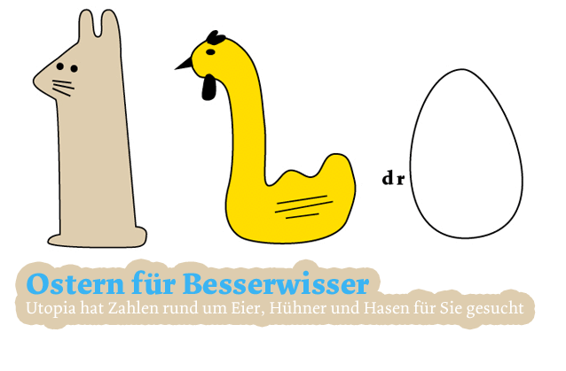 Ostern für Besserwisser (Quelle: Utopia)